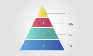 Top of the funnel marketing